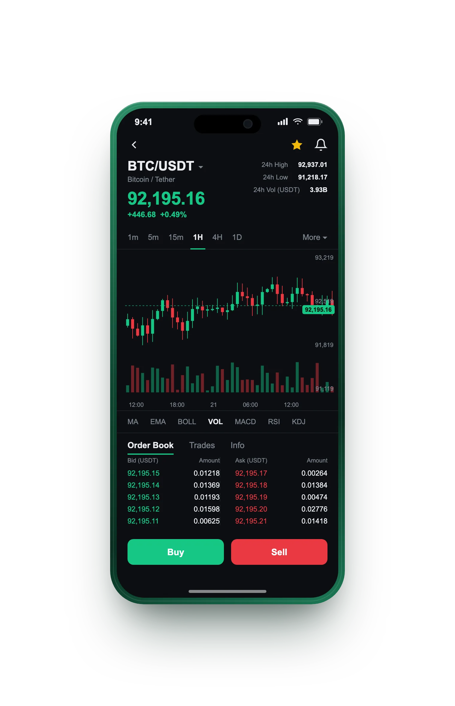 Trutera Trade — BTC/USDT live candlestick chart, order book and one-tap Buy/Sell on mobile